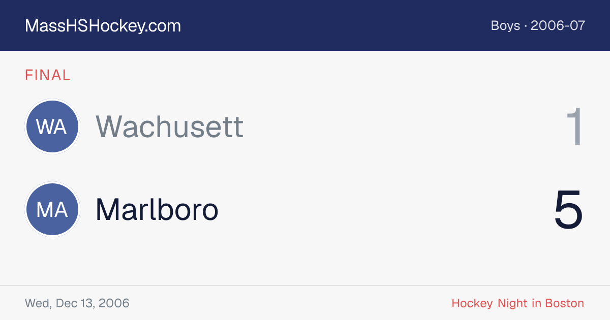 Wachusett at Marlboro score card
