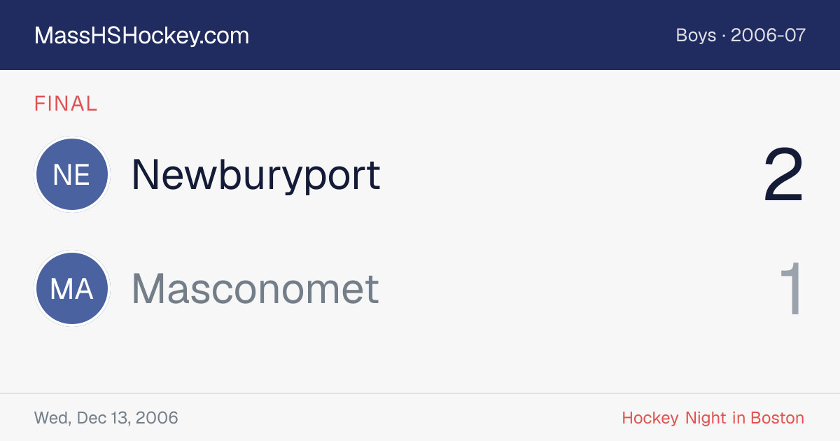 Newburyport at Masconomet score card