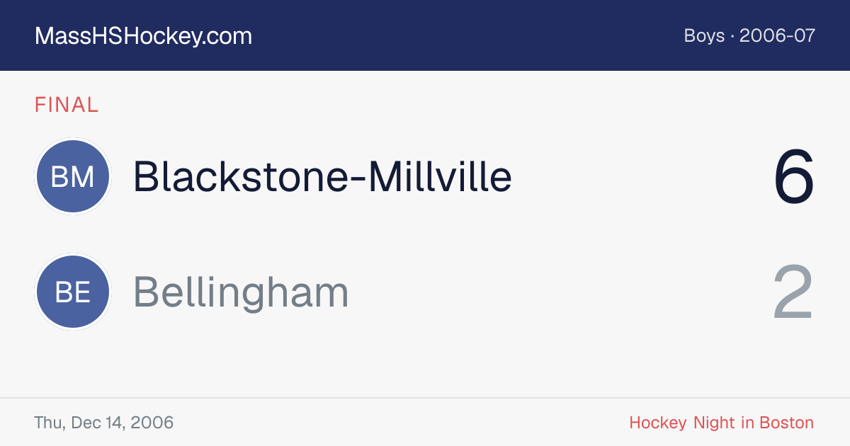 Blackstone-Millville at Bellingham score card