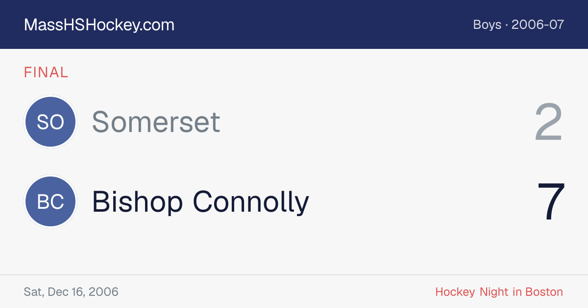 Somerset at Bishop Connolly score card