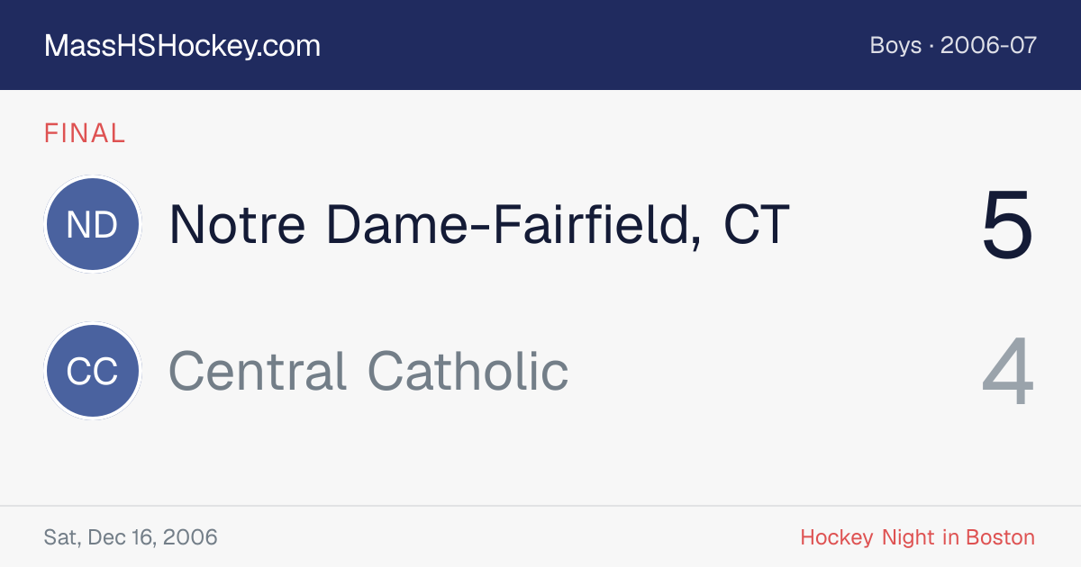 Notre Dame-Fairfield, CT at Central Catholic score card
