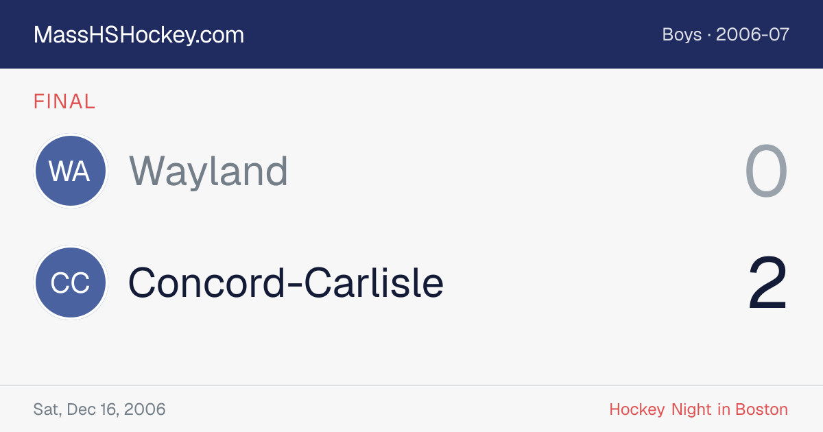Wayland at Concord-Carlisle score card