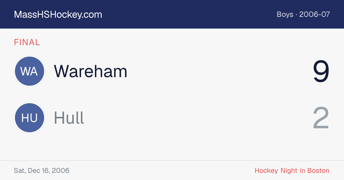 Wareham at Hull score card