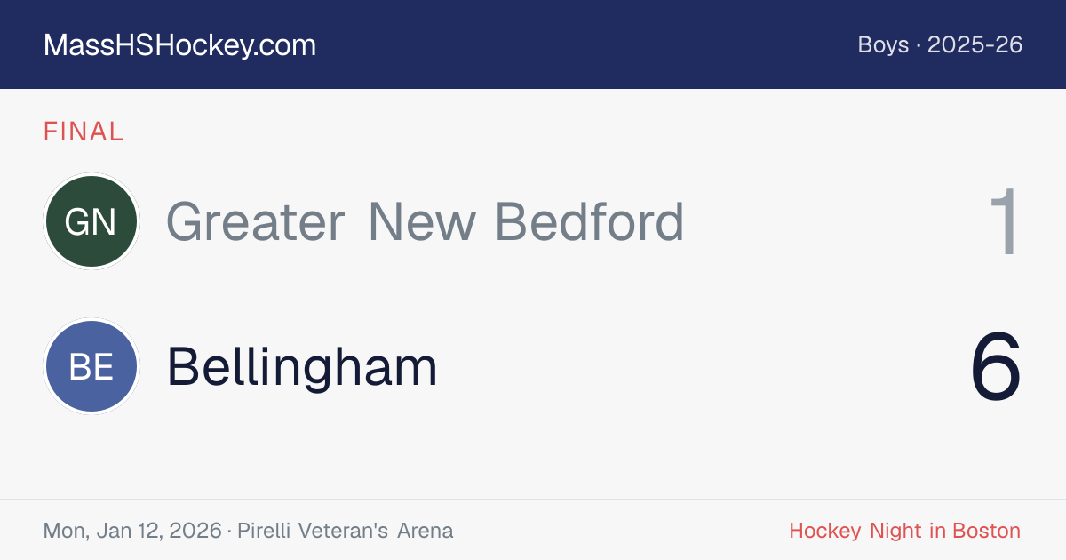 Greater New Bedford at Bellingham score card