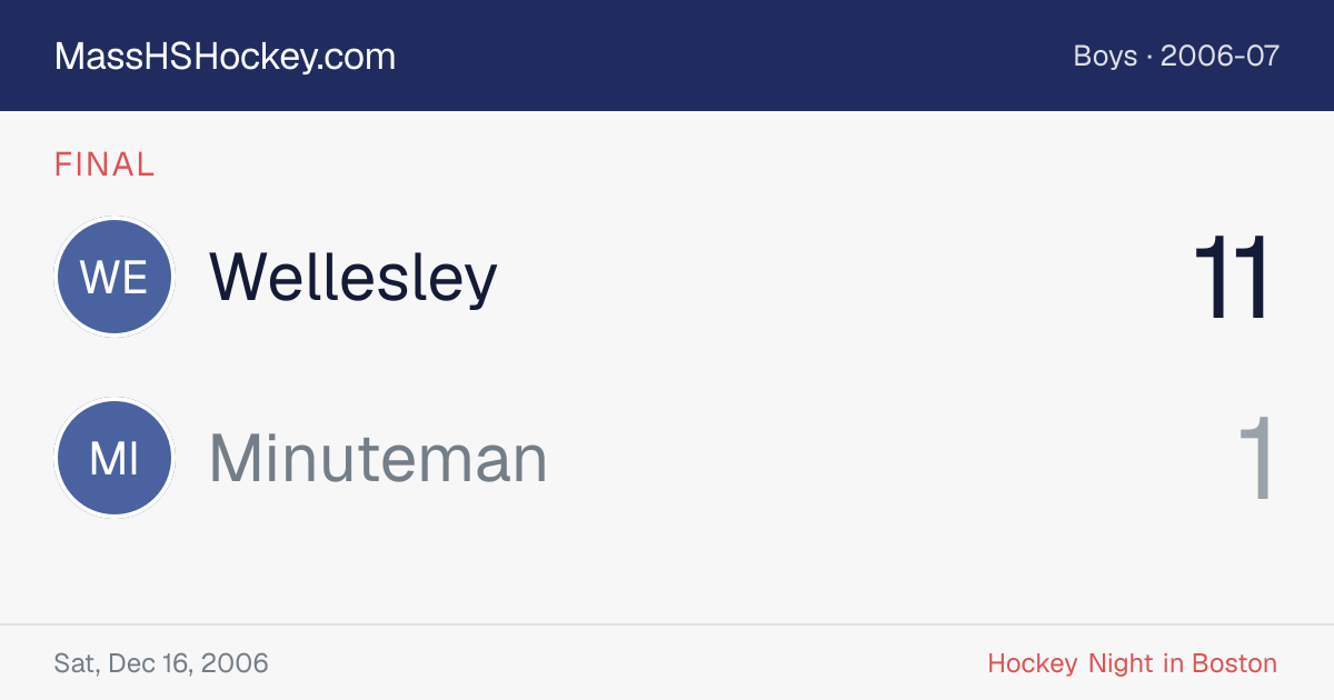 Wellesley at Minuteman score card