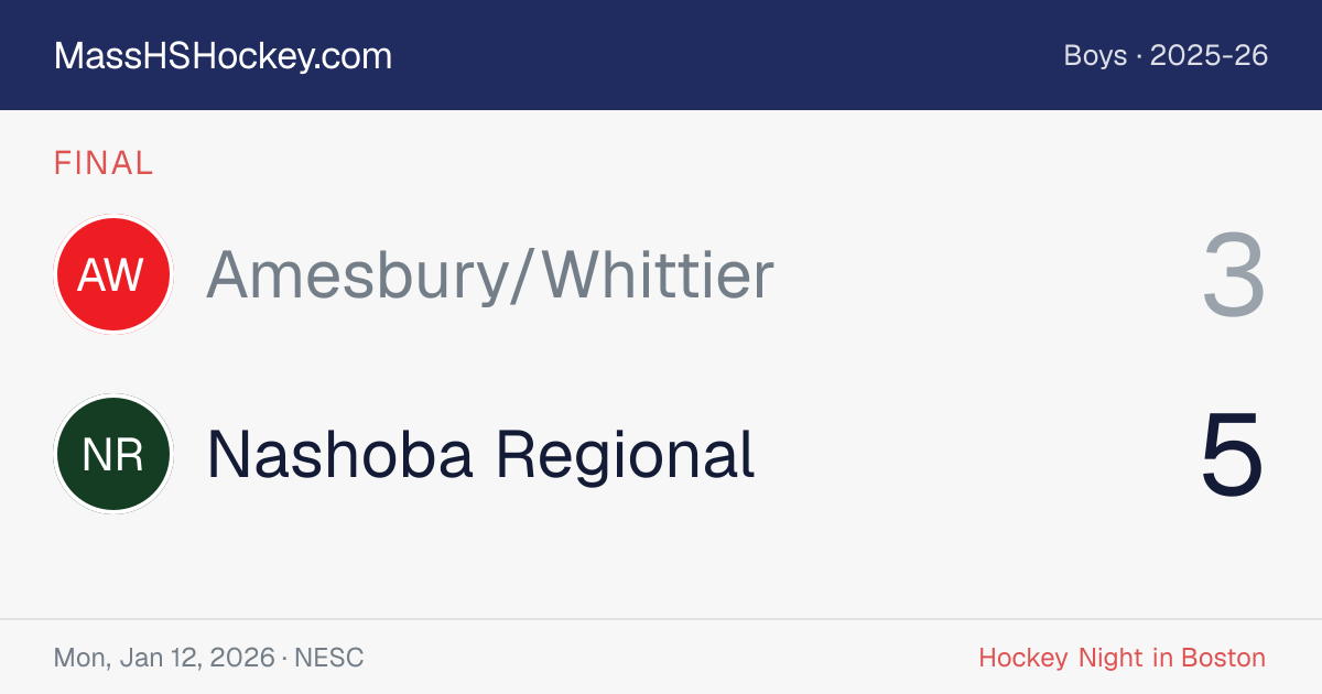 Amesbury/Whittier at Nashoba Regional score card