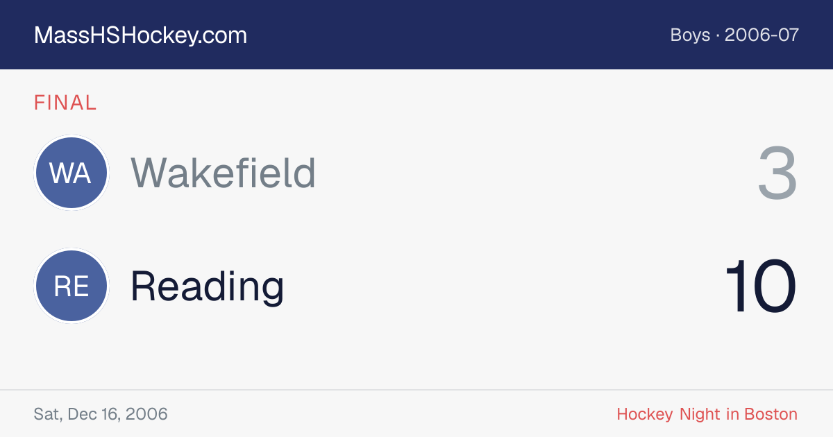 Wakefield at Reading score card