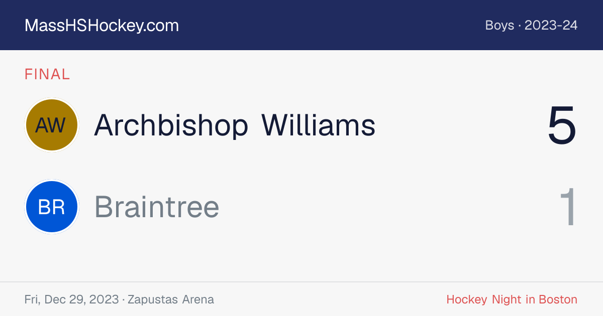 Archbishop Williams at Braintree score card