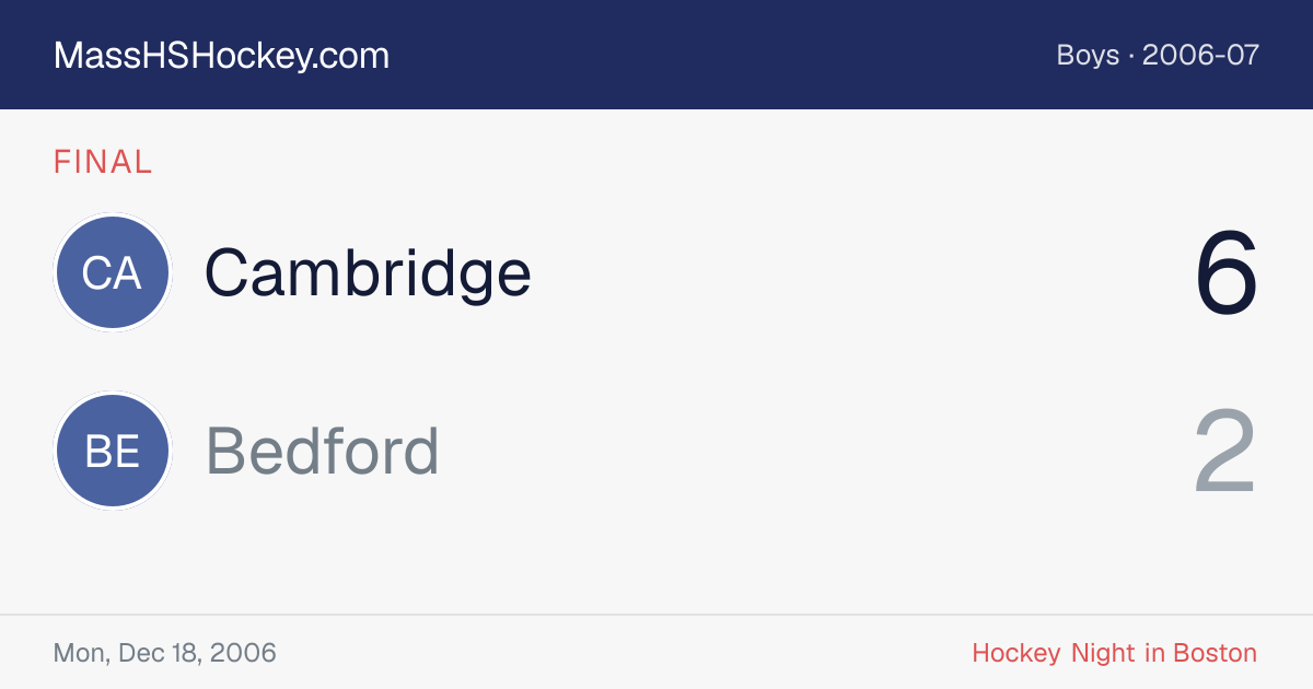 Cambridge at Bedford score card