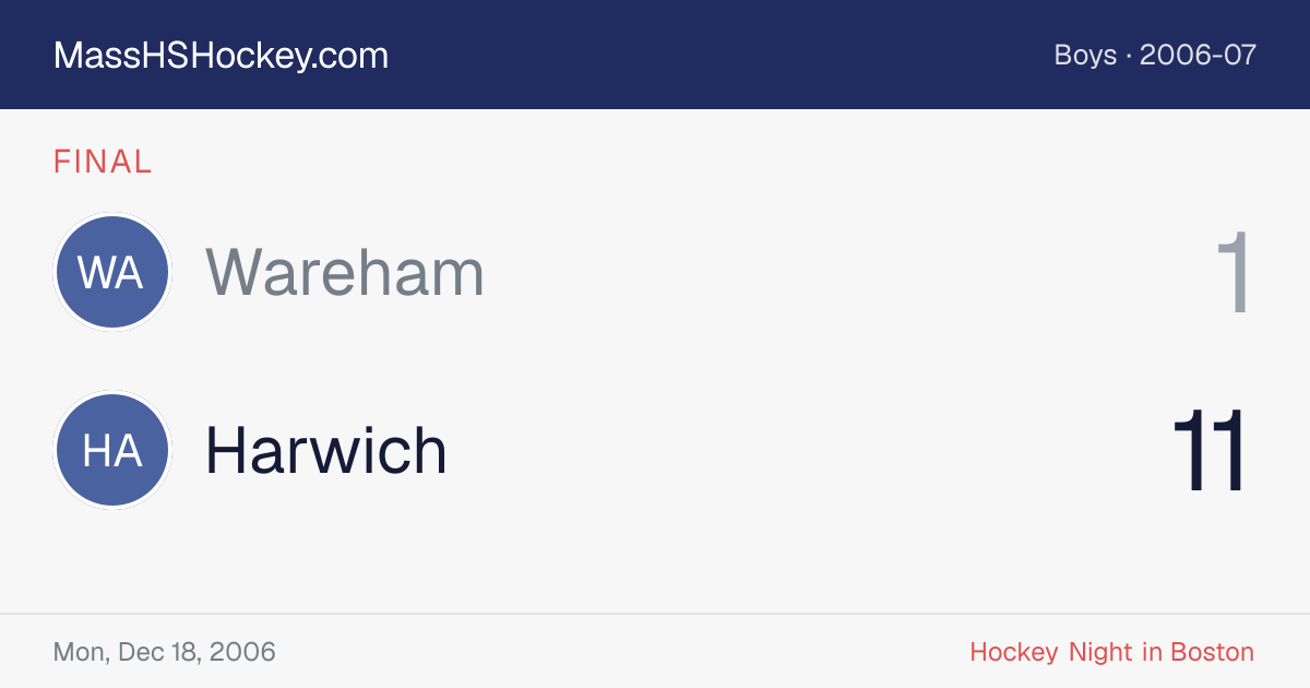 Wareham at Harwich score card