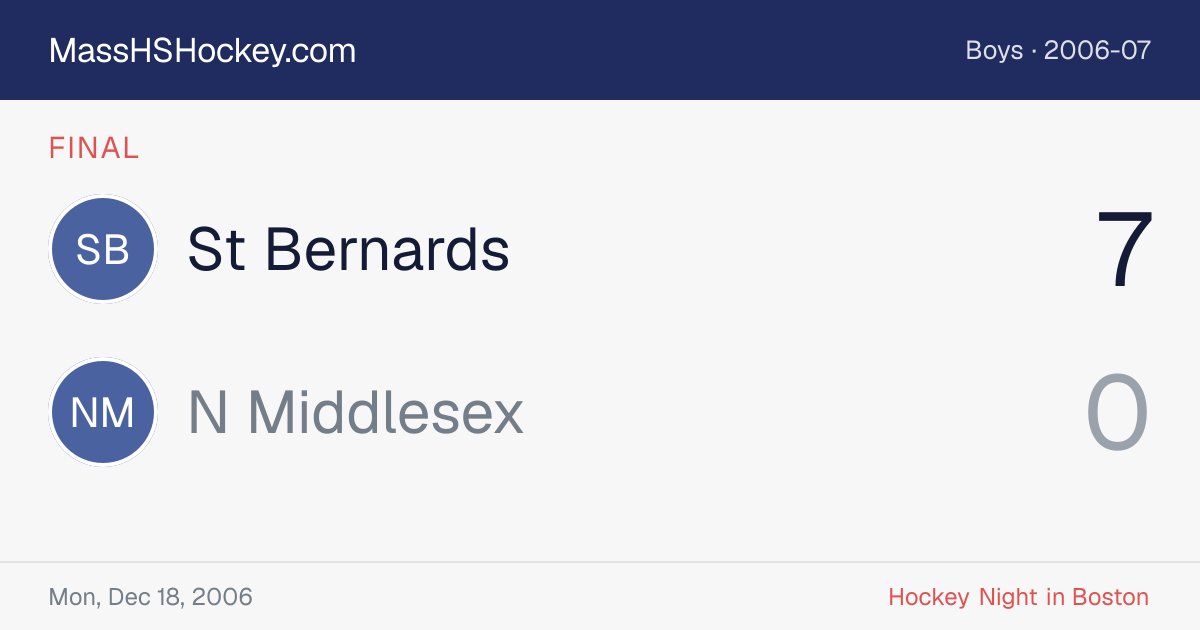 St Bernards at N Middlesex score card