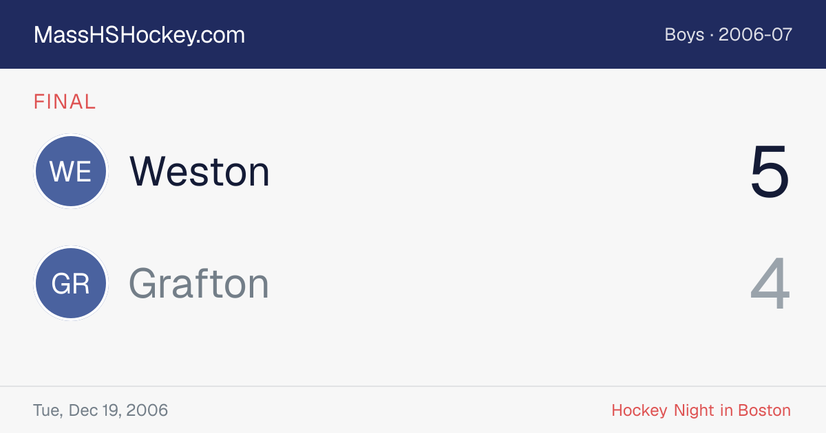 Weston at Grafton score card