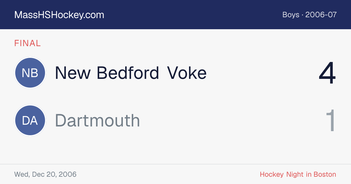 New Bedford Voke at Dartmouth score card