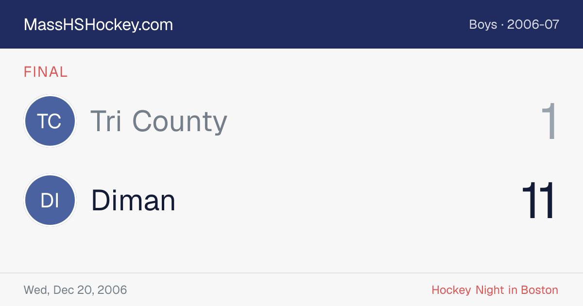 Tri County at Diman score card