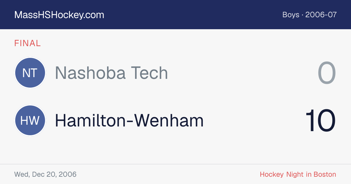 Nashoba Tech at Hamilton-Wenham score card