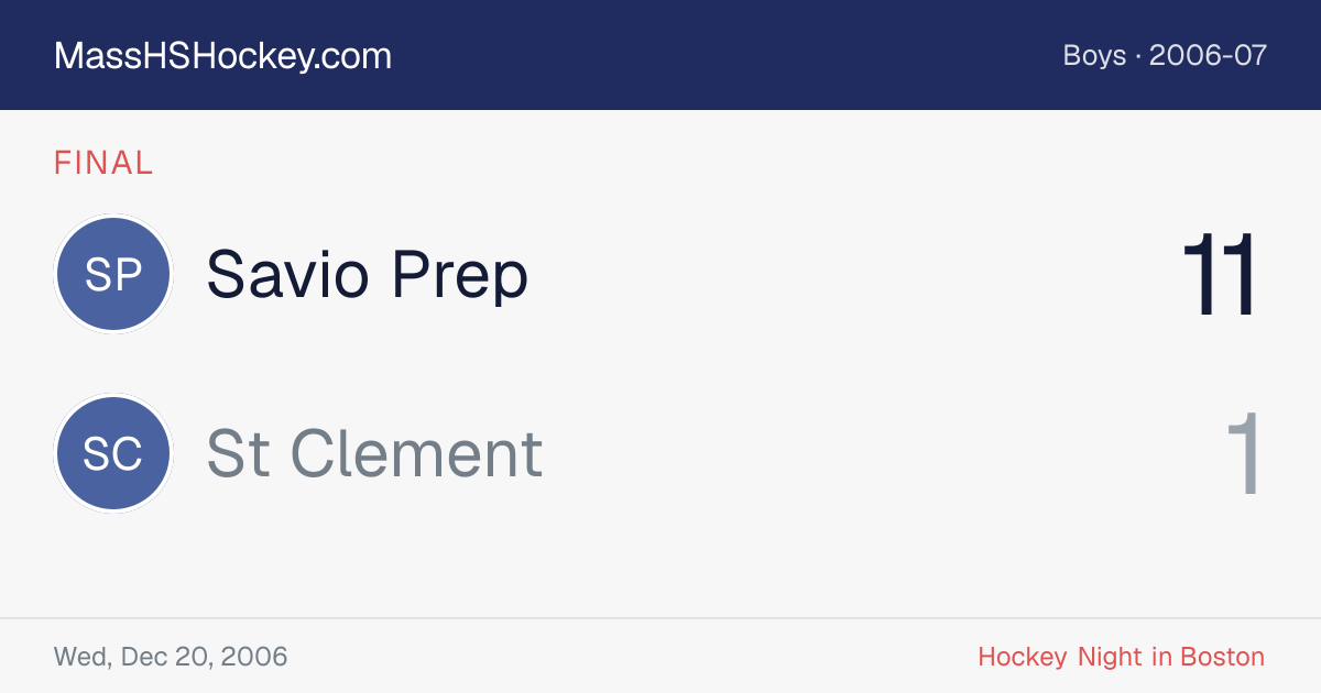 Savio Prep at St Clement score card