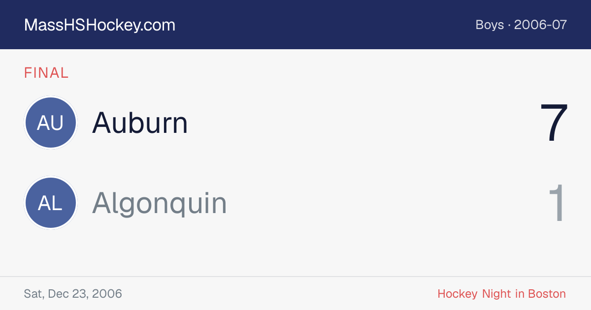 Auburn at Algonquin score card
