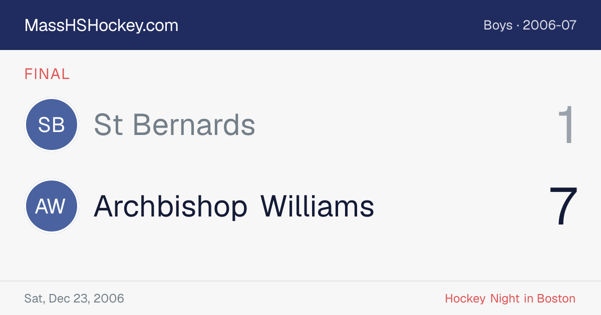 St Bernards at Archbishop Williams score card