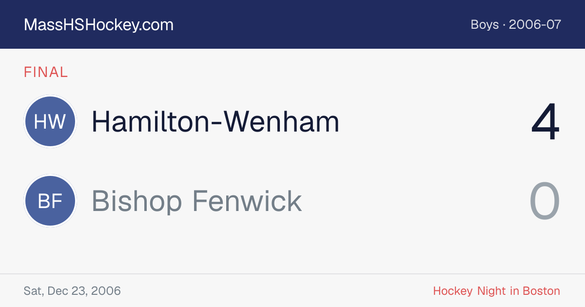 Hamilton-Wenham at Bishop Fenwick score card