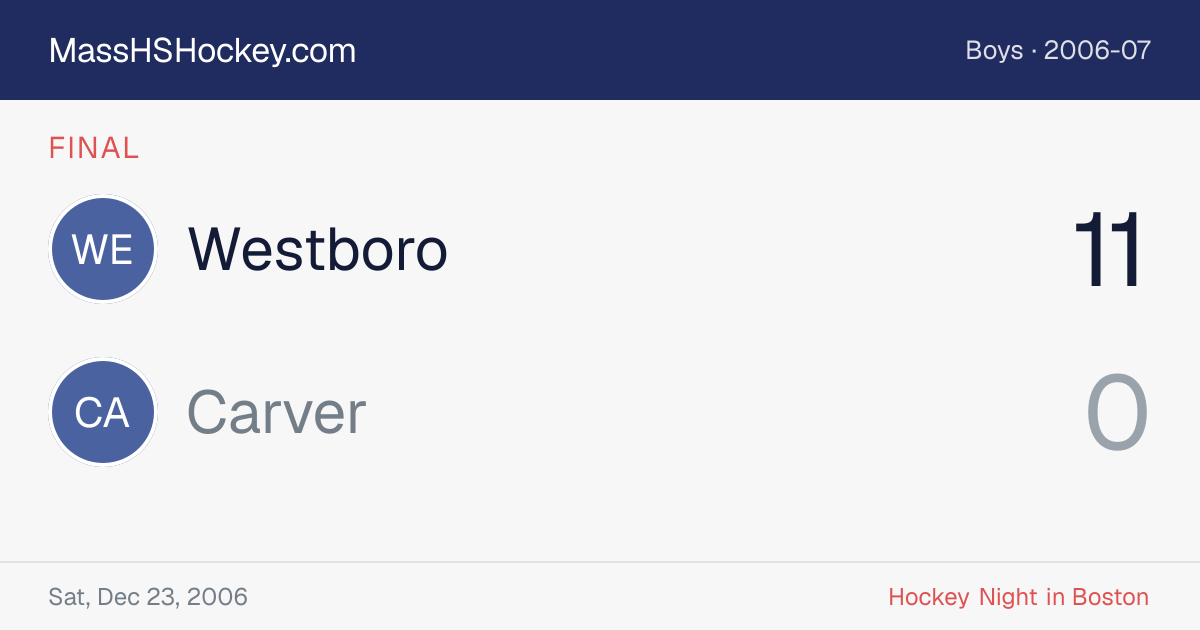 Westboro at Carver score card