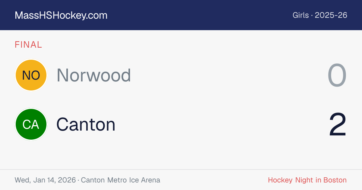 Norwood at Canton score card