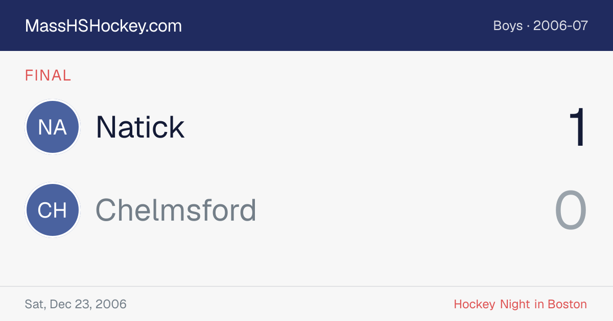 Natick at Chelmsford score card