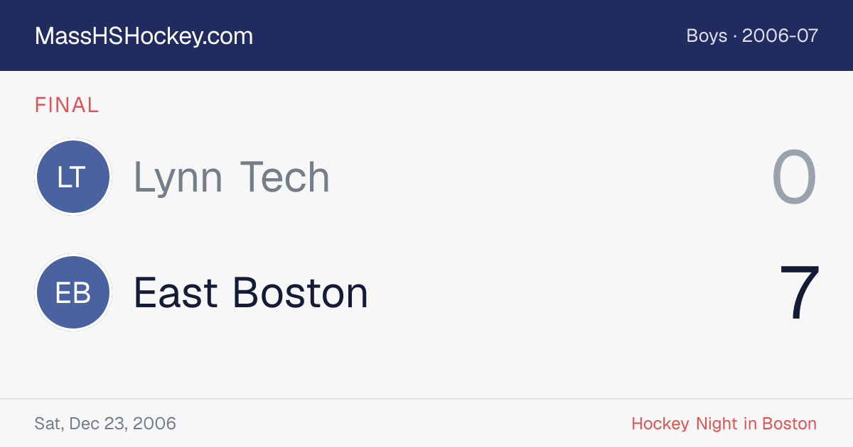 Lynn Tech at East Boston score card