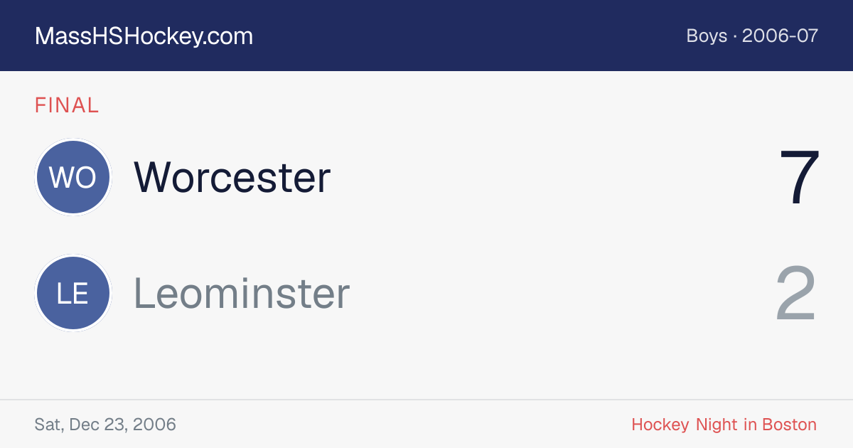 Worcester at Leominster score card