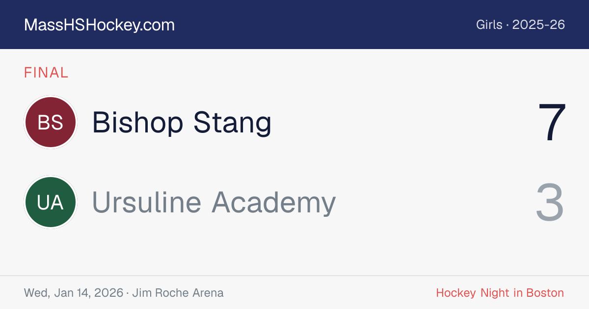 Bishop Stang at Ursuline Academy score card