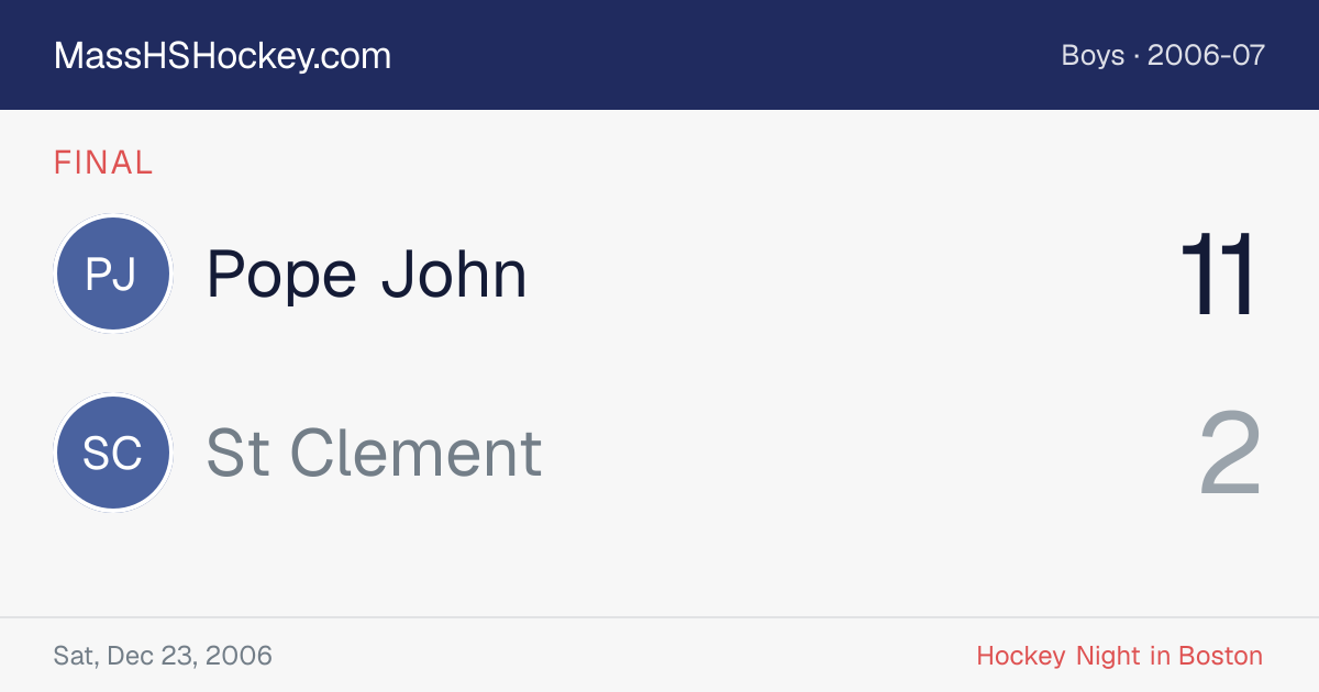 Pope John at St Clement score card
