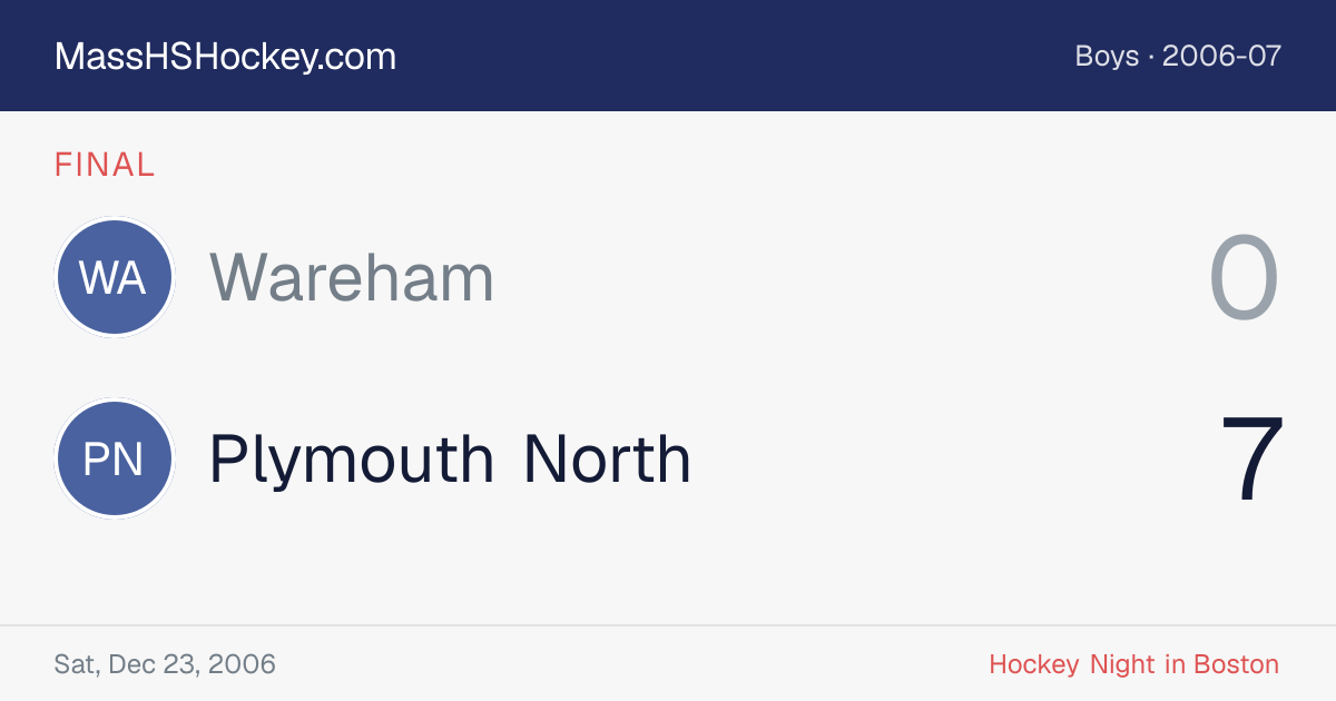 Wareham at Plymouth North score card