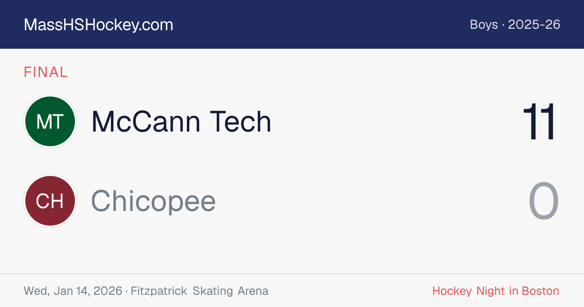 McCann Tech at Chicopee score card