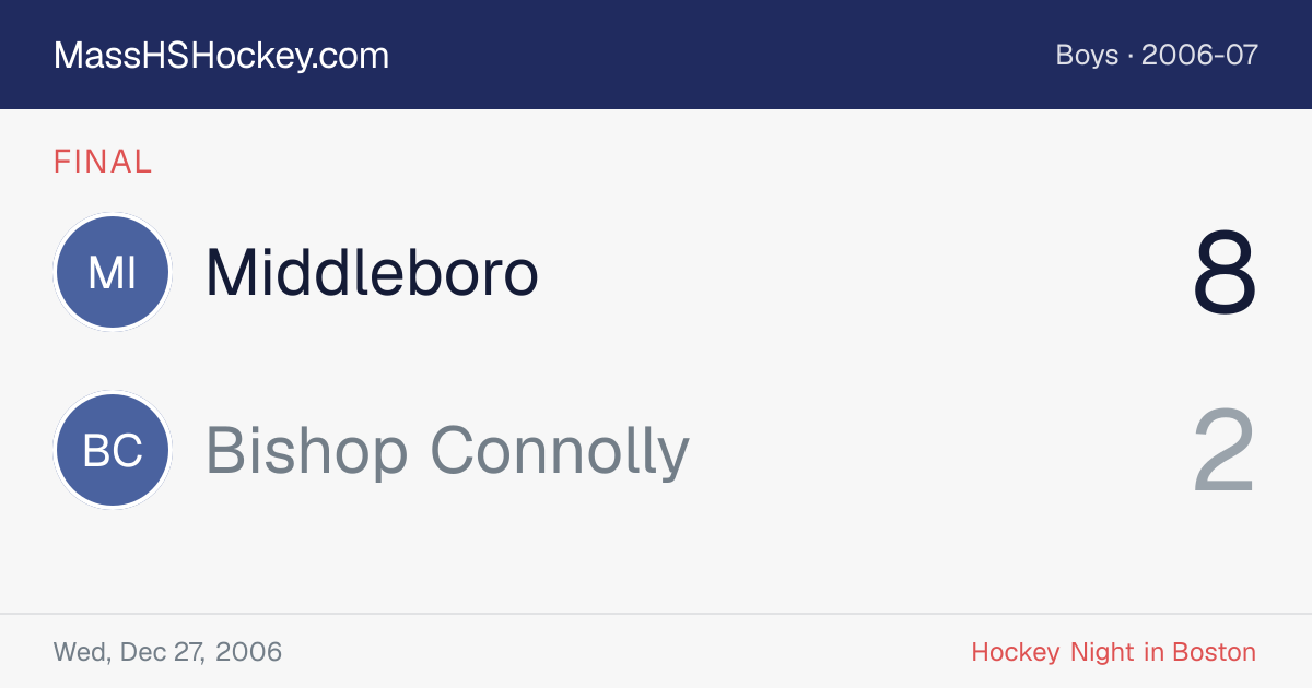 Middleboro at Bishop Connolly score card