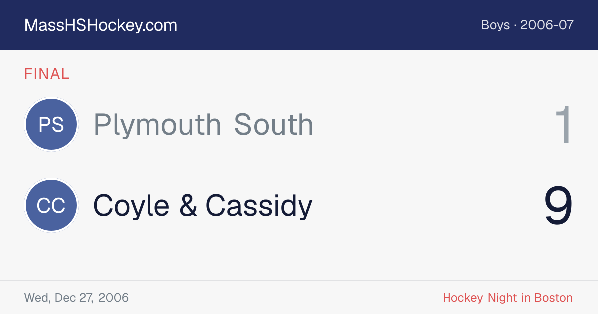 Plymouth South at Coyle & Cassidy score card