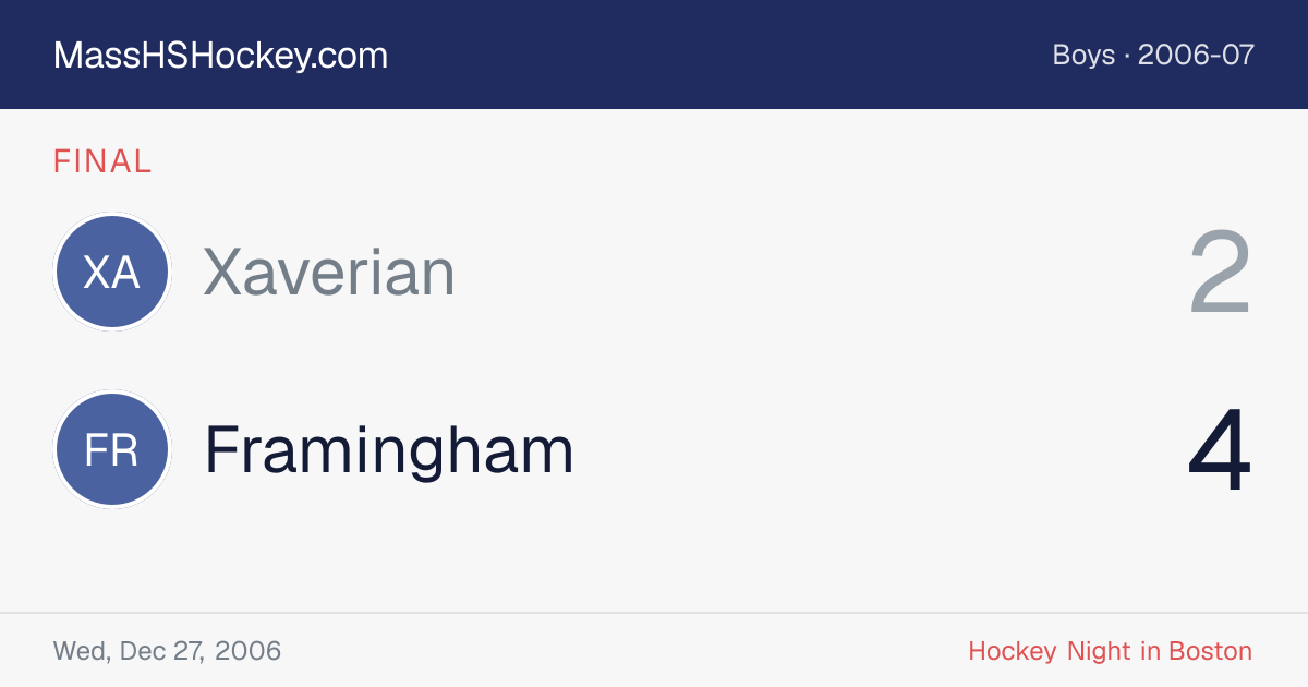 Xaverian at Framingham score card