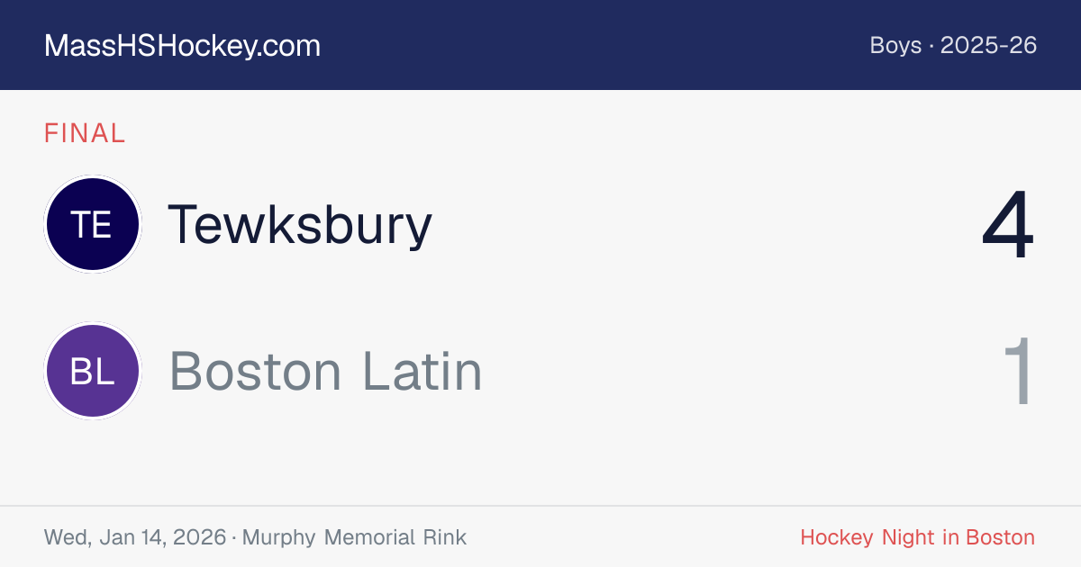 Tewksbury at Boston Latin score card