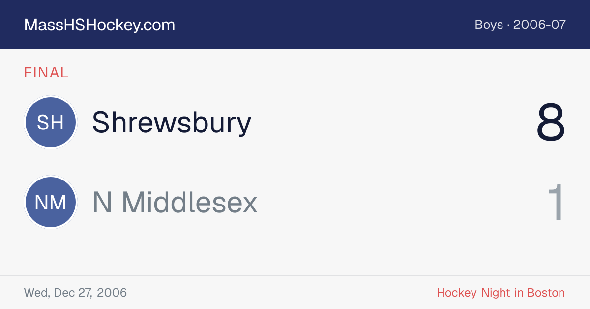Shrewsbury at N Middlesex score card