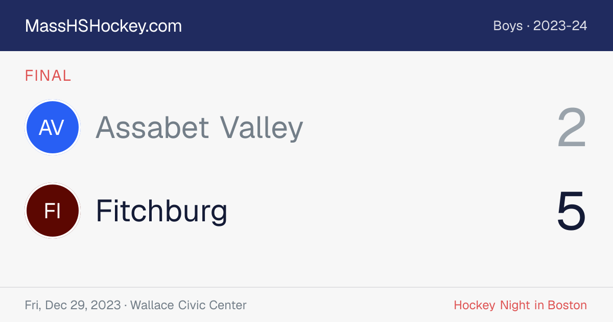 Assabet Valley at Fitchburg score card
