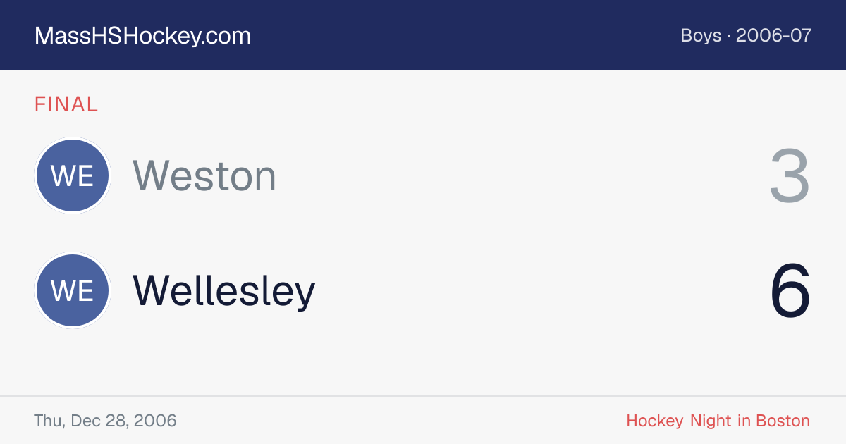 Weston at Wellesley score card