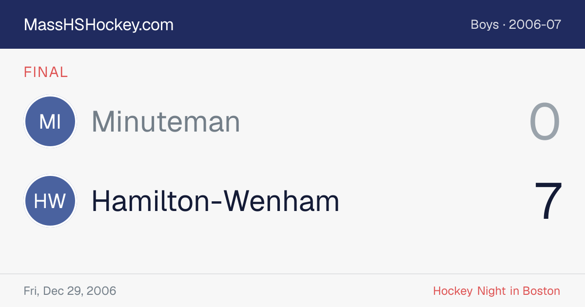 Minuteman at Hamilton-Wenham score card