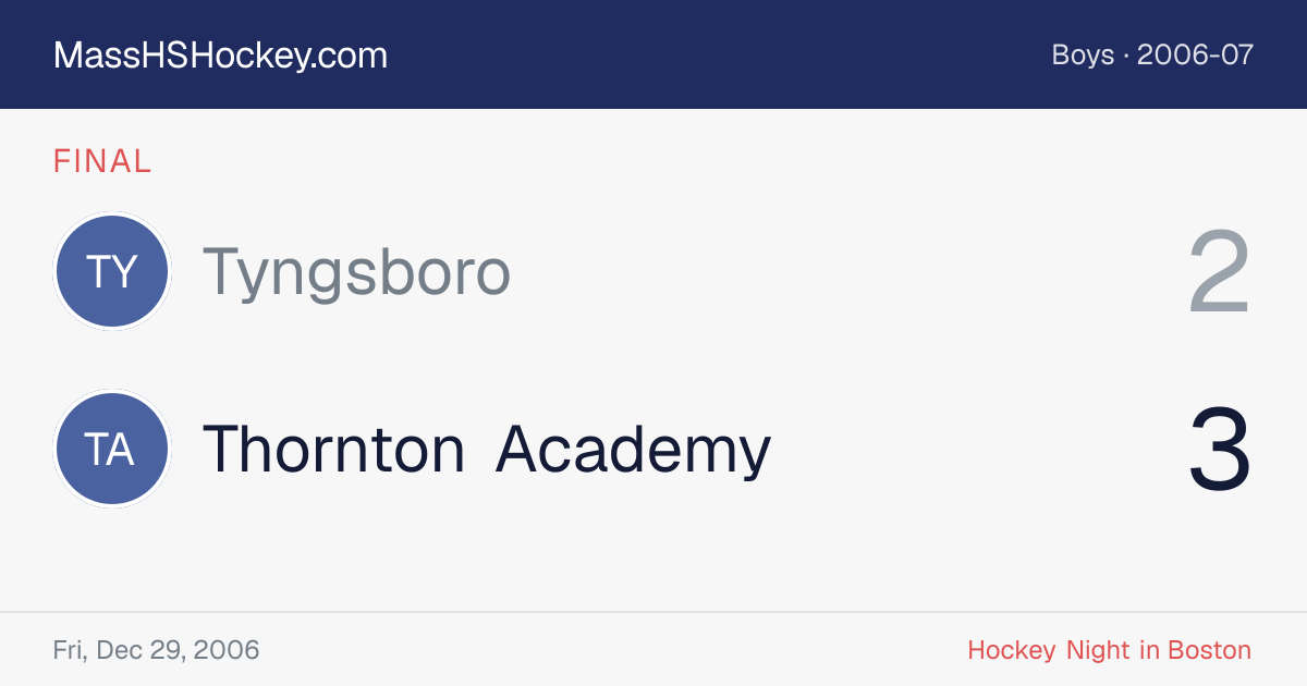 Tyngsboro at Thornton Academy score card