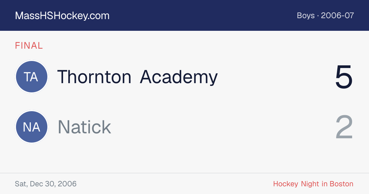 Thornton Academy at Natick score card