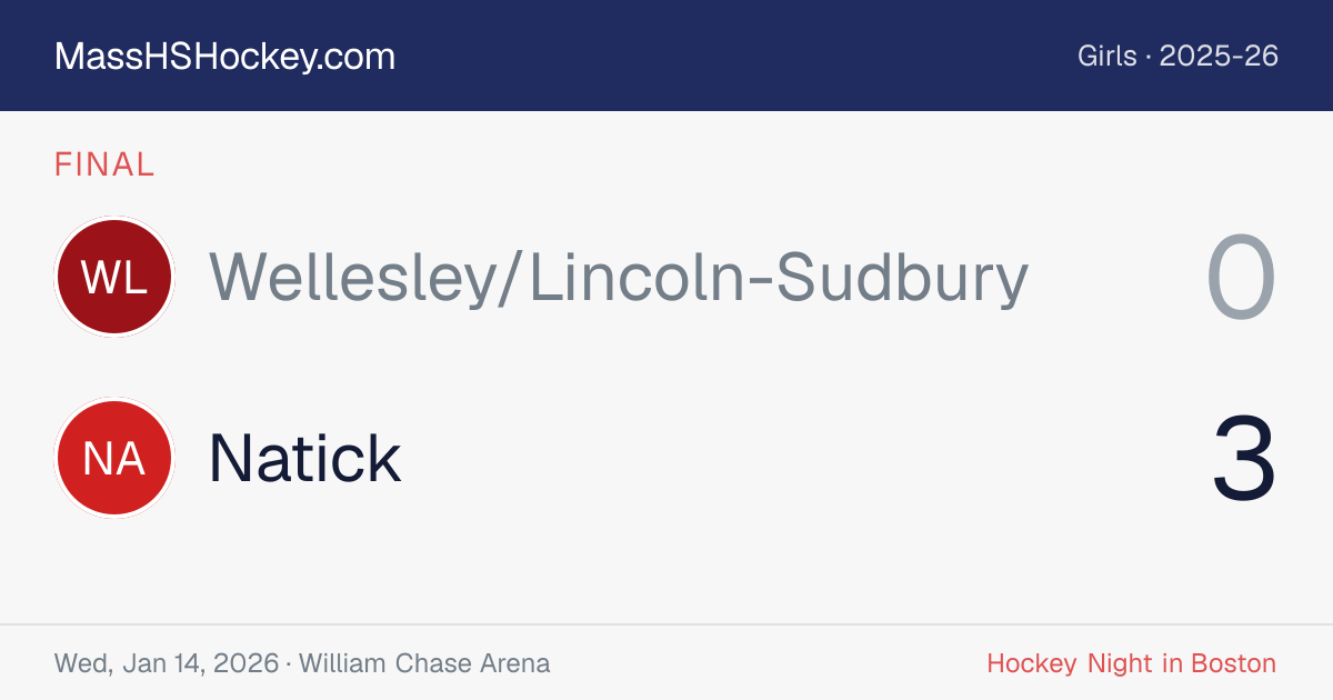 Wellesley/Lincoln-Sudbury at Natick score card