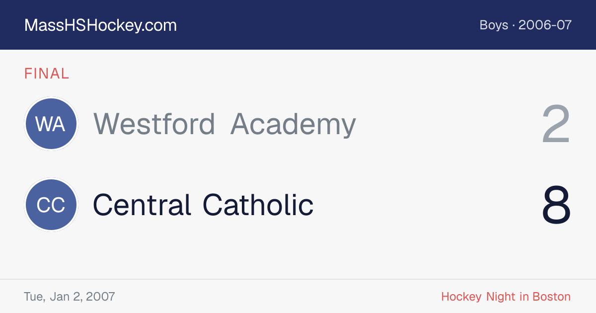 Westford Academy at Central Catholic score card