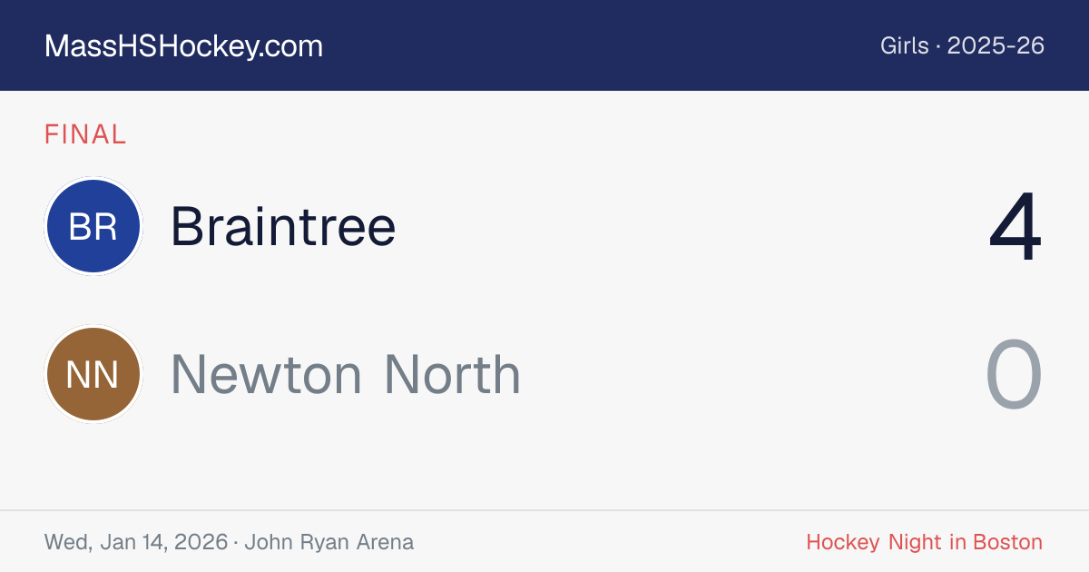 Braintree at Newton North score card