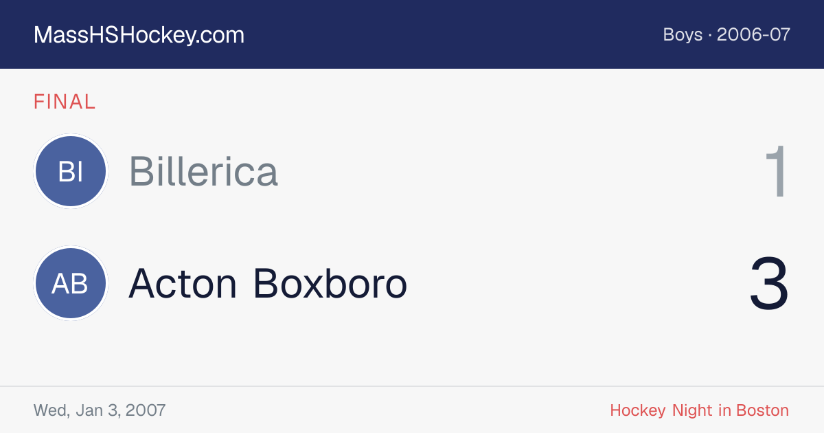 Billerica at Acton Boxboro score card