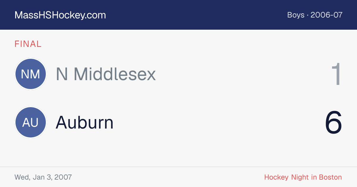 N Middlesex at Auburn score card