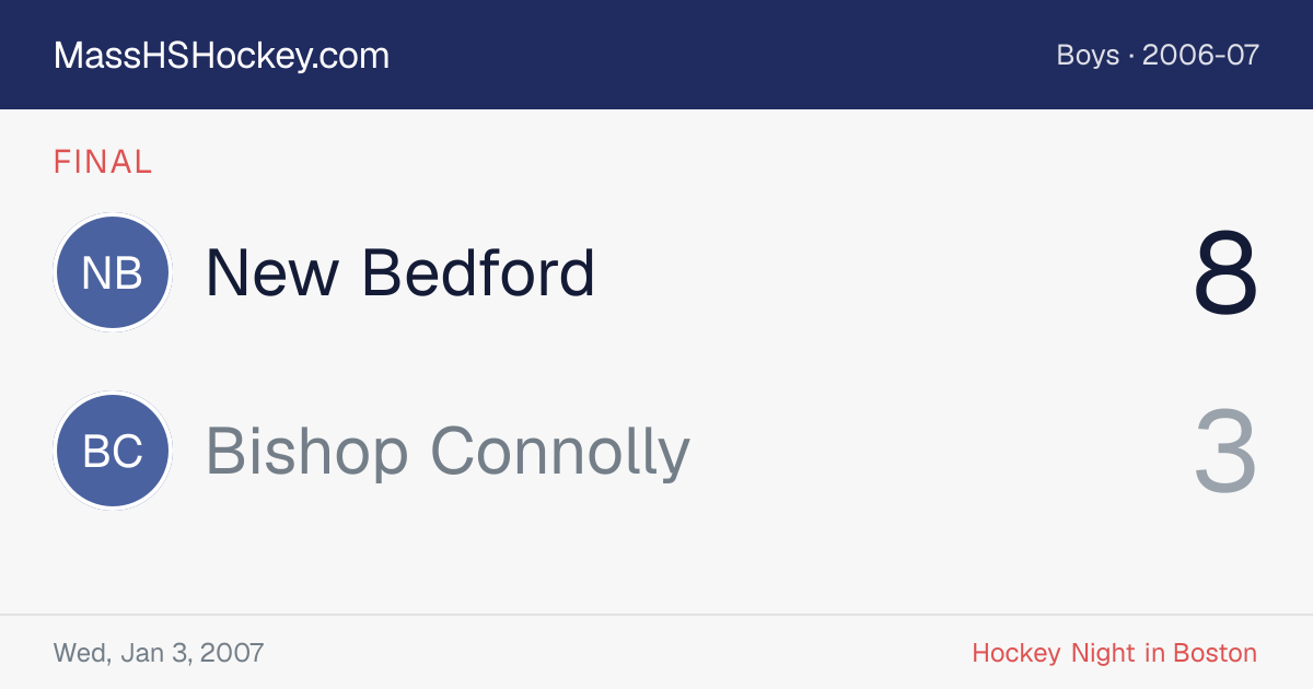 New Bedford at Bishop Connolly score card