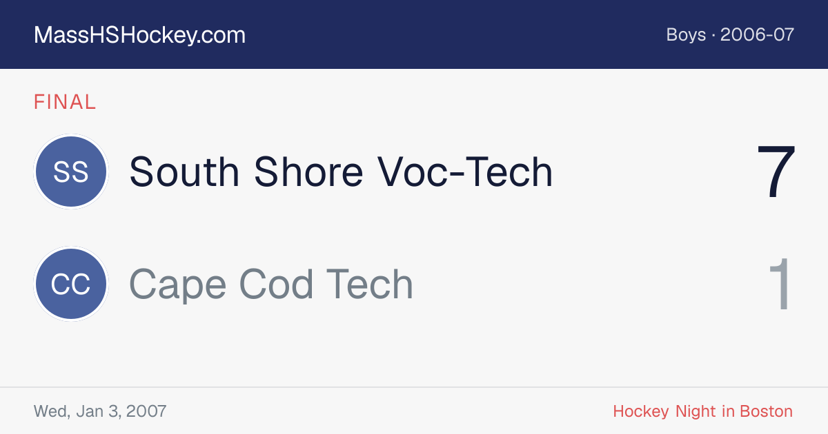 South Shore Voc-Tech at Cape Cod Tech score card