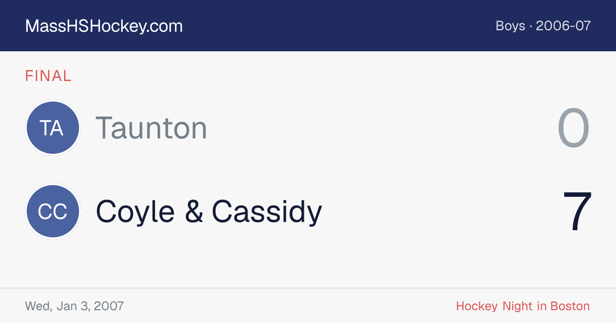Taunton at Coyle & Cassidy score card